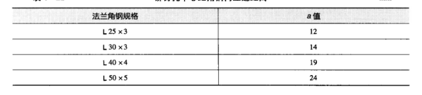 食品工廠設(shè)計(jì)